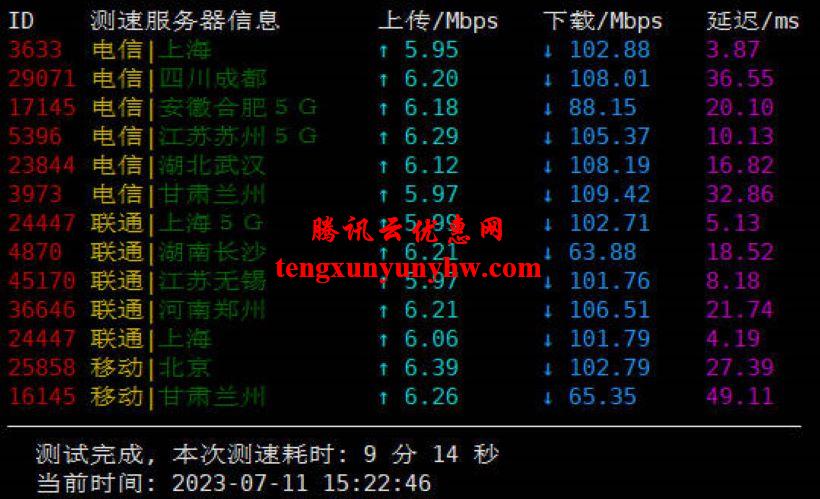 腾讯云轻量应用服务器建站评估